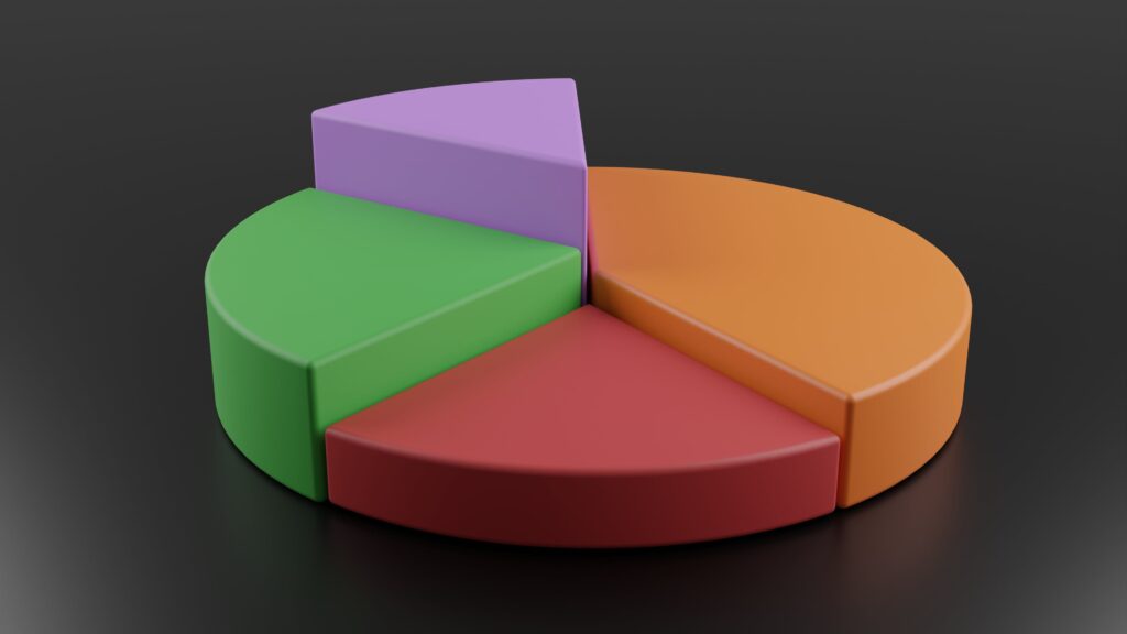 hitcom pie chart 7658442